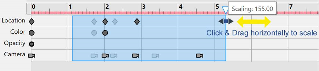Click the upside-down triangle that extends from the right side of the selection and drag—Scale the intervals of all keys in the selection including all of the selected frames proportionally. Click the upside-down triangle that extends from the right side of the selection and drag—Scale the intervals of all keys in the selection including all of the selected frames proportionally.